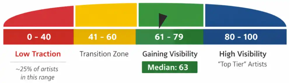 Spotify Popularity Score