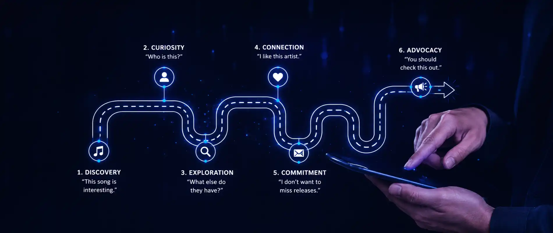 The Fan Journey: What Happens After Someone Discovers Your Music?