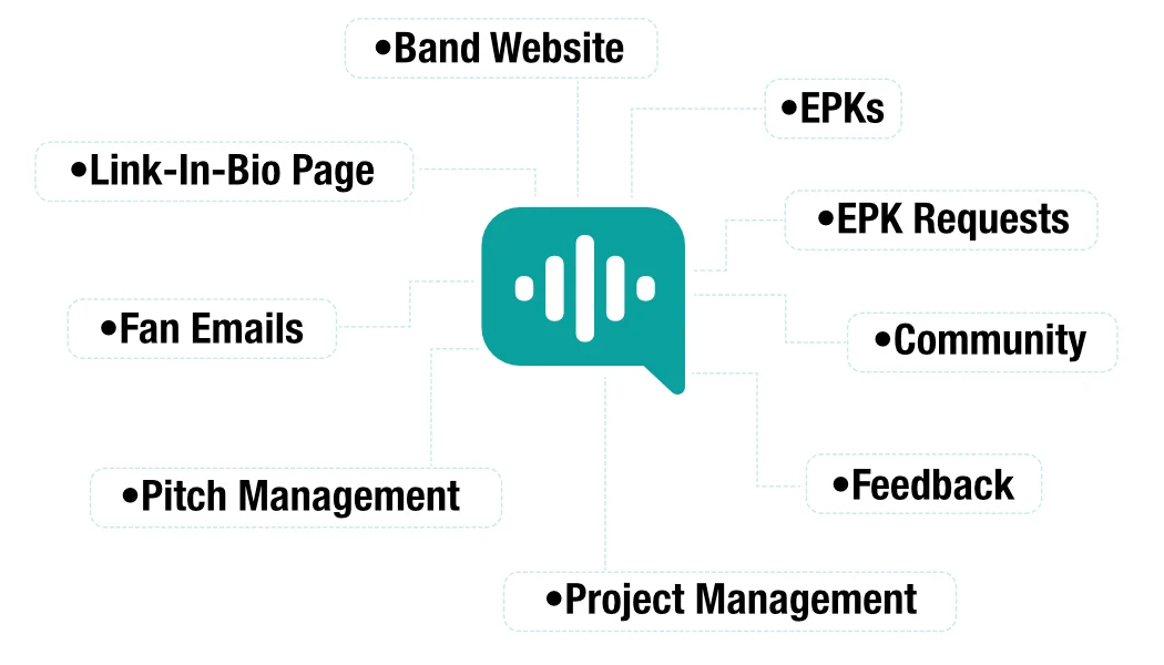 Music career platform - website, link in bio, epk, community, feedback, pitch and project management tools