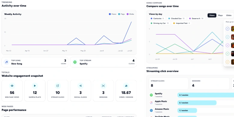 Website Analytics
