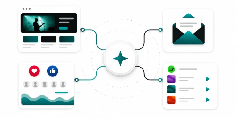 Integrated music marketing platform for artists