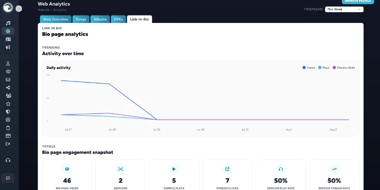 Link-in-bio analytics for musicians