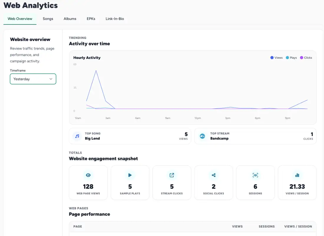 SongTakes website builder preview